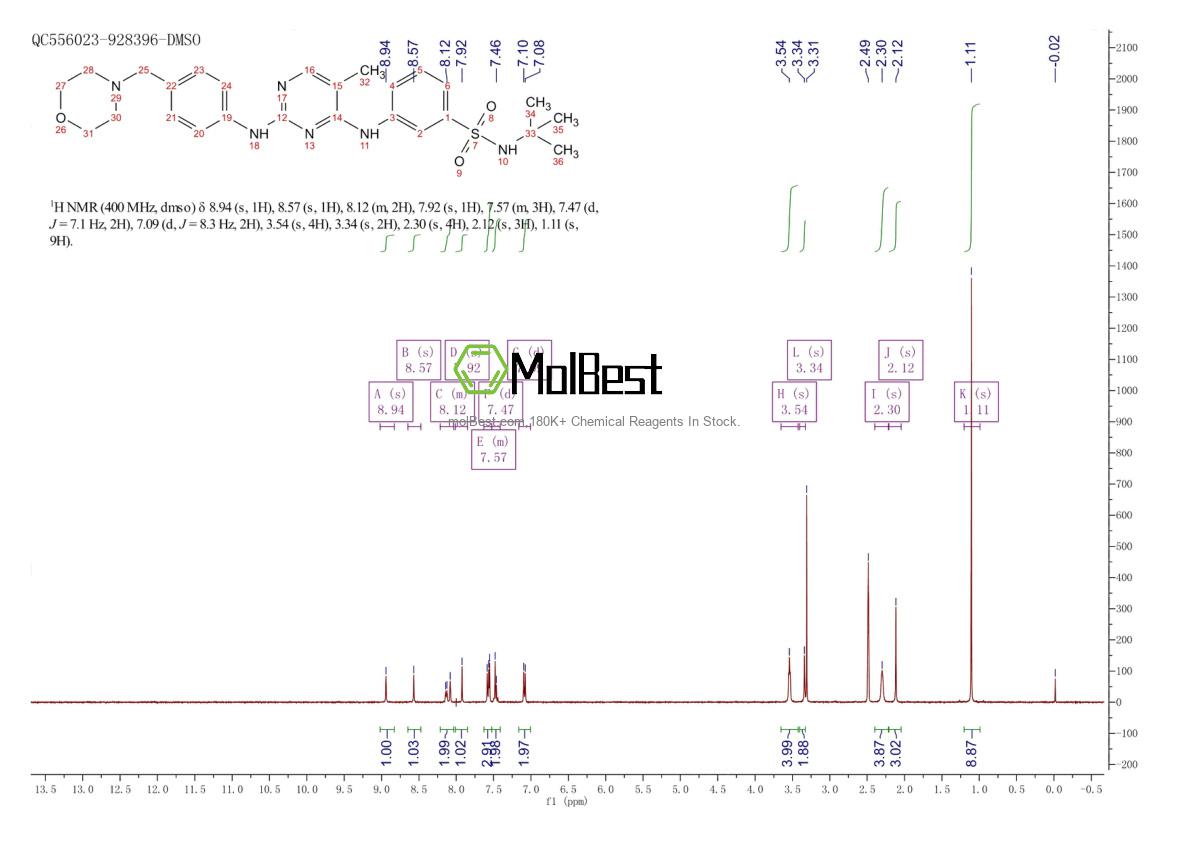 Physical sample testing spectrum (NMR) of 936091-15-5