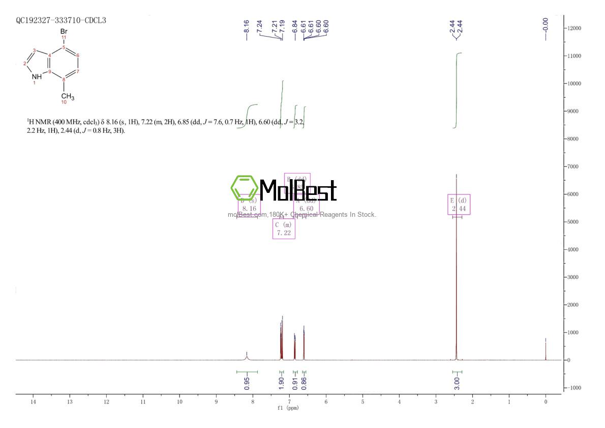 Physical sample testing spectrum (NMR) of 936092-87-4