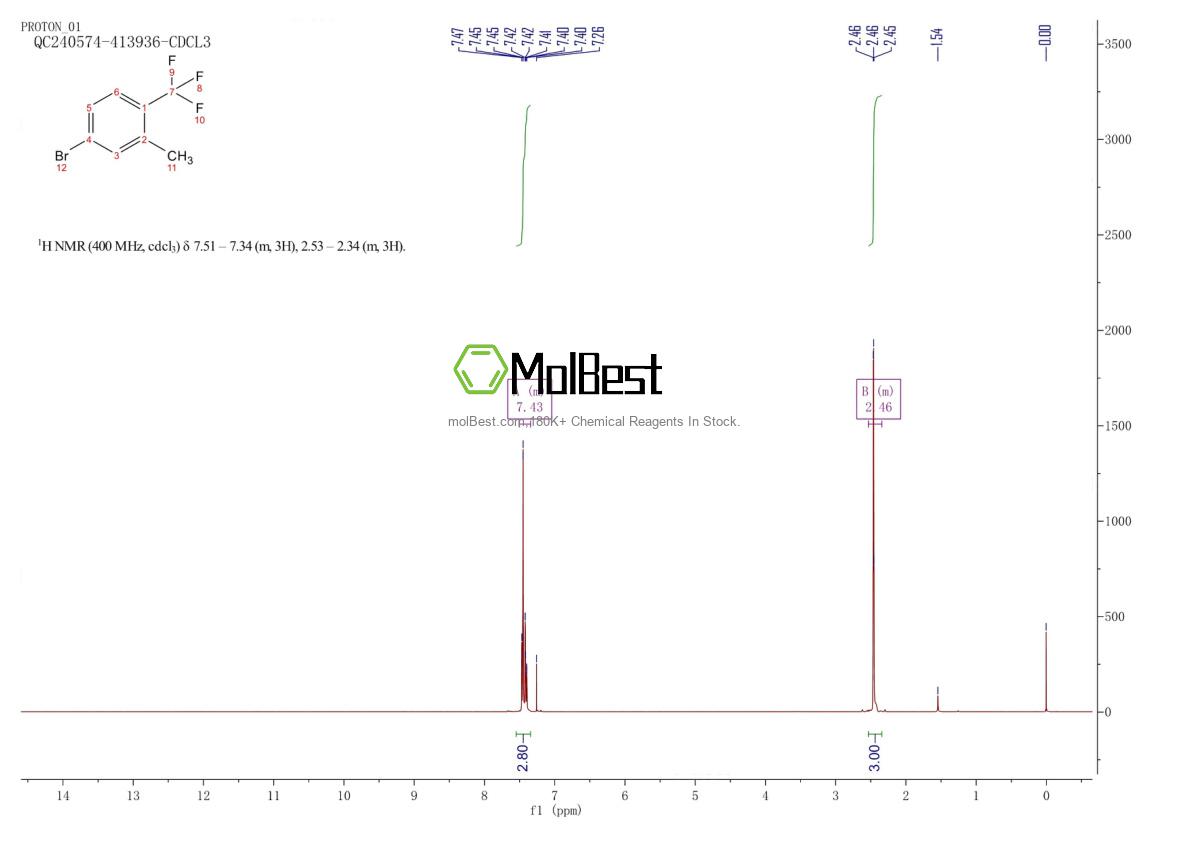 Physical sample testing spectrum (NMR) of 936092-88-5