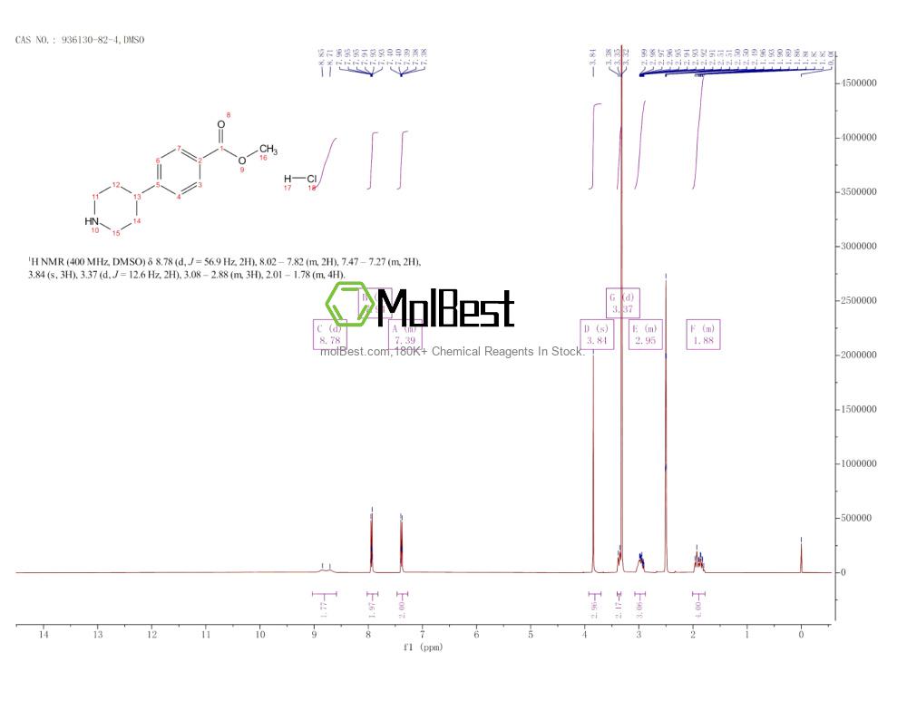 Physical sample testing spectrum (NMR) of 936130-82-4