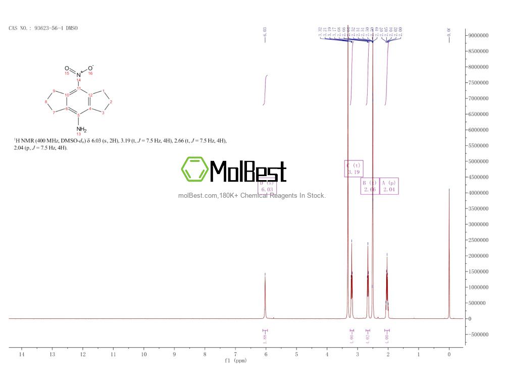 Phổ kiểm tra mẫu thực (NMR) của 93623-56-4