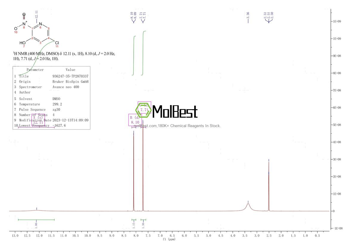 Phổ kiểm tra mẫu thực (NMR) của 936247-35-7