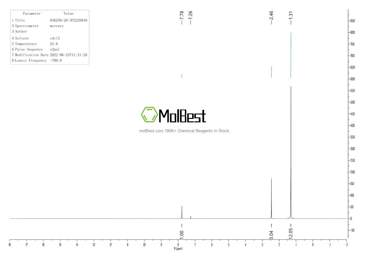 Physical sample testing spectrum (NMR) of 936250-20-3
