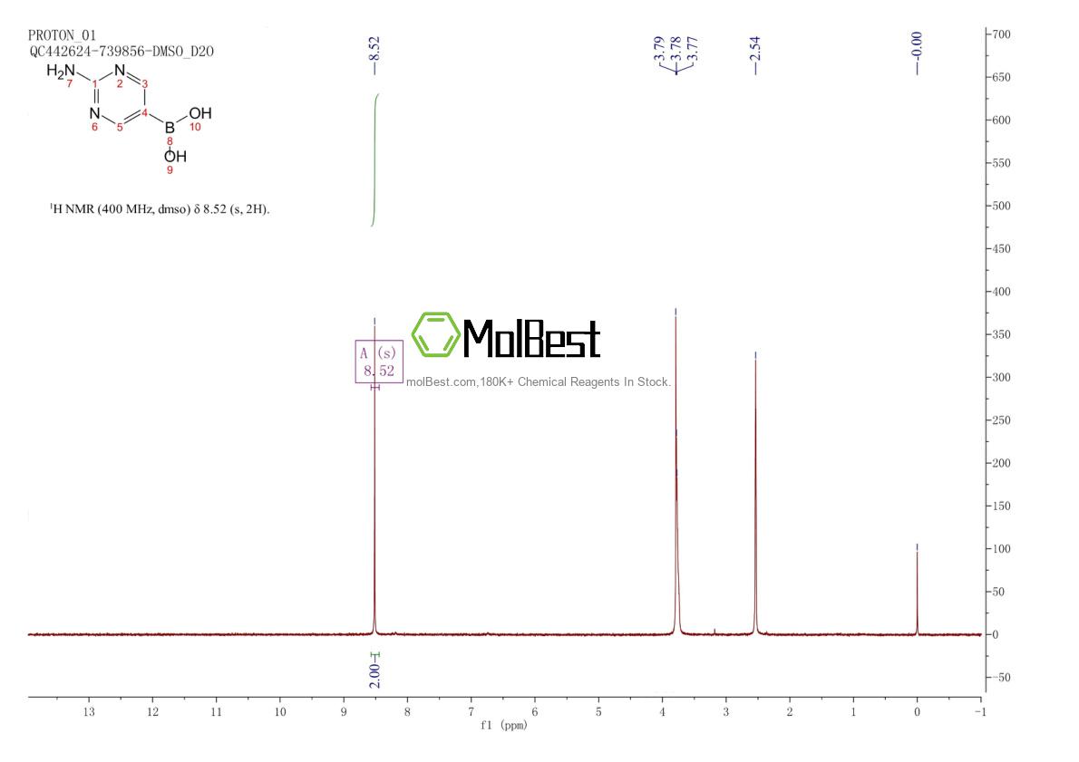 Phổ kiểm tra mẫu thực (NMR) của 936250-22-5