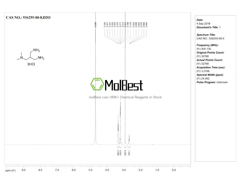 Physical sample testing spectrum (NMR) of 936255-80-0