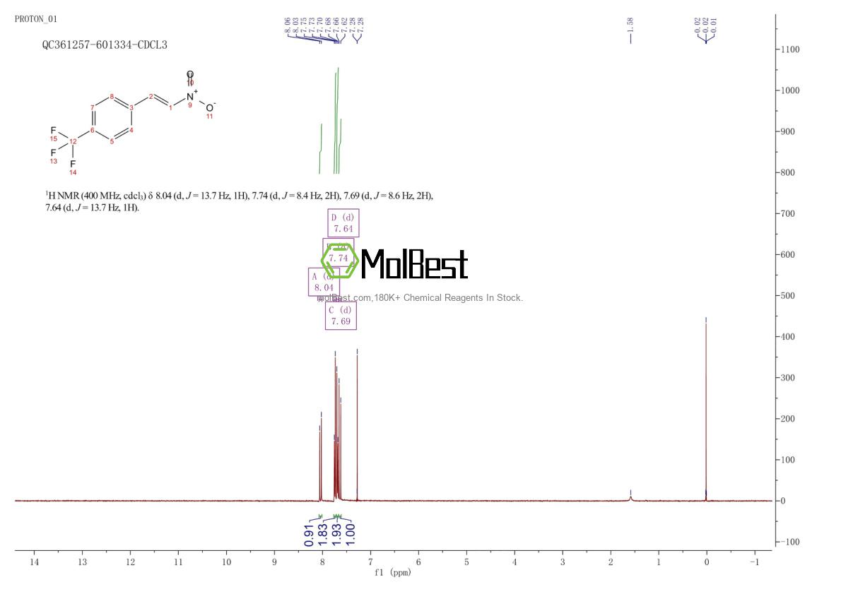 Physical sample testing spectrum (NMR) of 93628-97-8