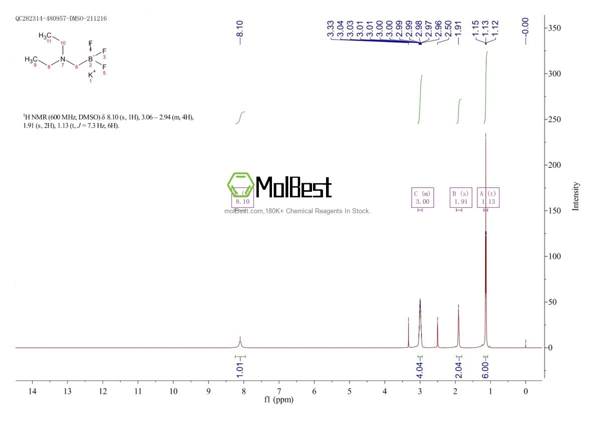 Physical sample testing spectrum (NMR) of 936329-95-2
