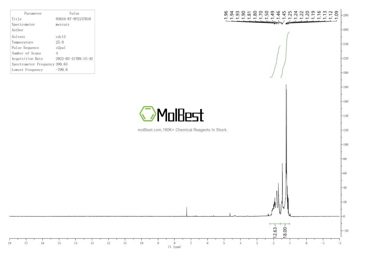 Physical sample testing spectrum (NMR) of 93634-87-8