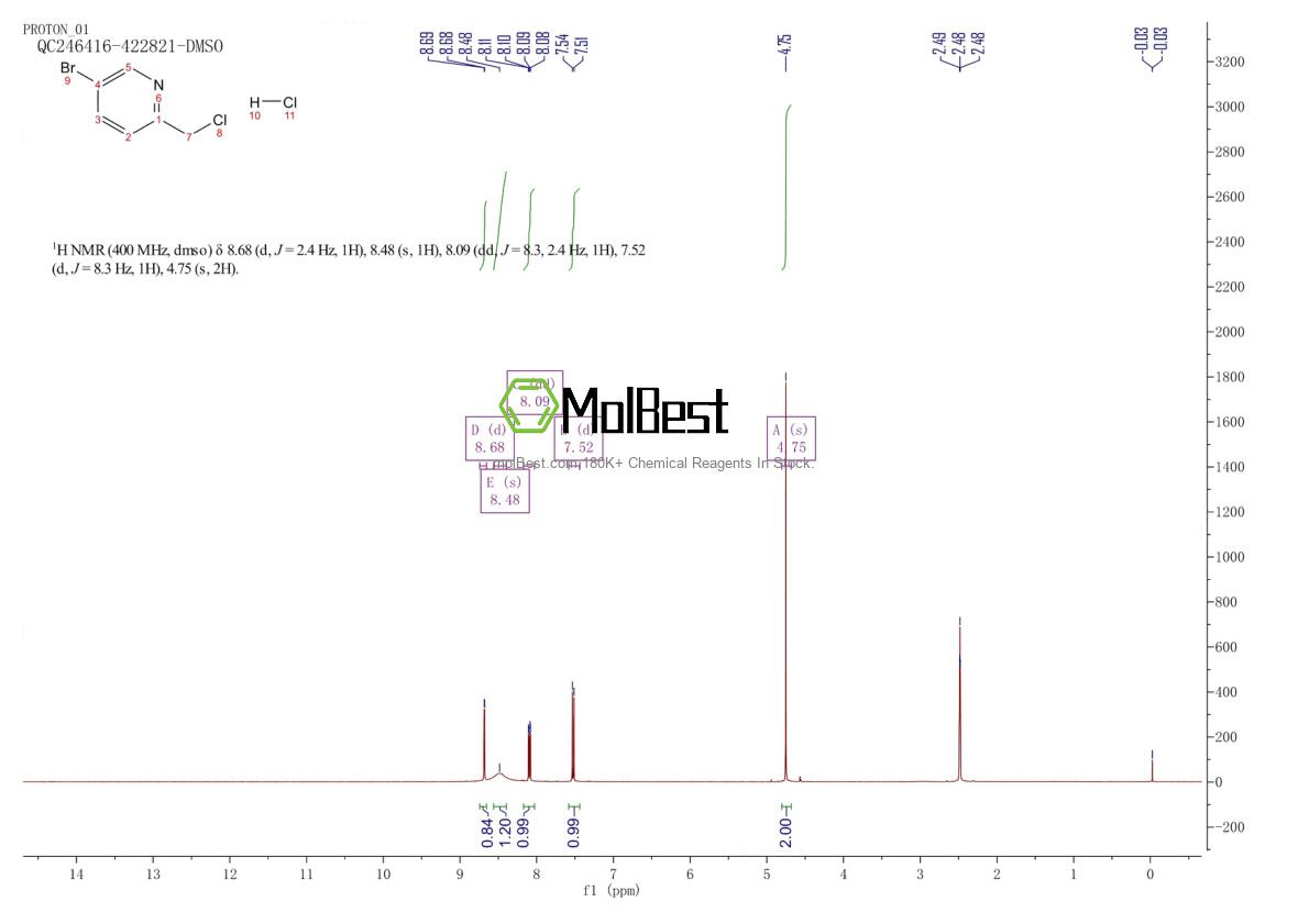 Physical sample testing spectrum (NMR) of 936342-91-5