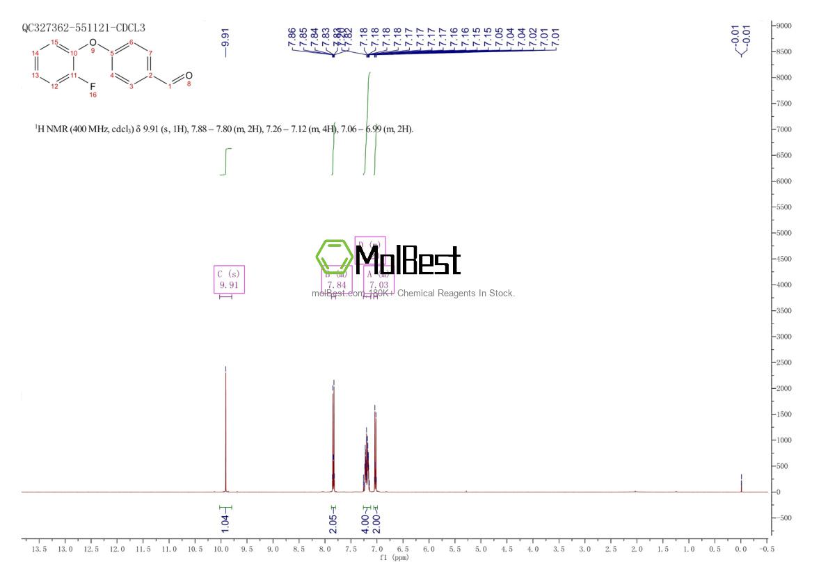 Physical sample testing spectrum (NMR) of 936343-96-3