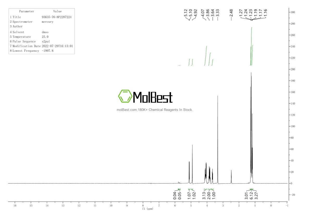Physical sample testing spectrum (NMR) of 93635-76-8