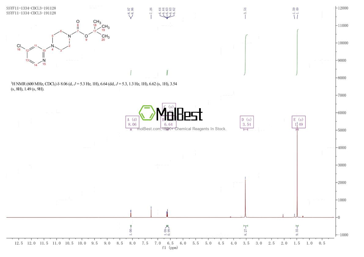Phổ kiểm tra mẫu thực (NMR) của 936368-68-2