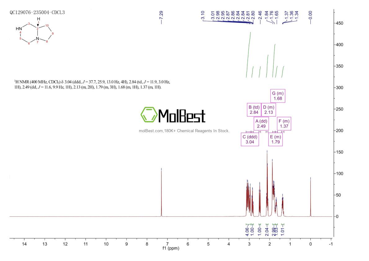 Phổ kiểm tra mẫu thực (NMR) của 93643-24-4