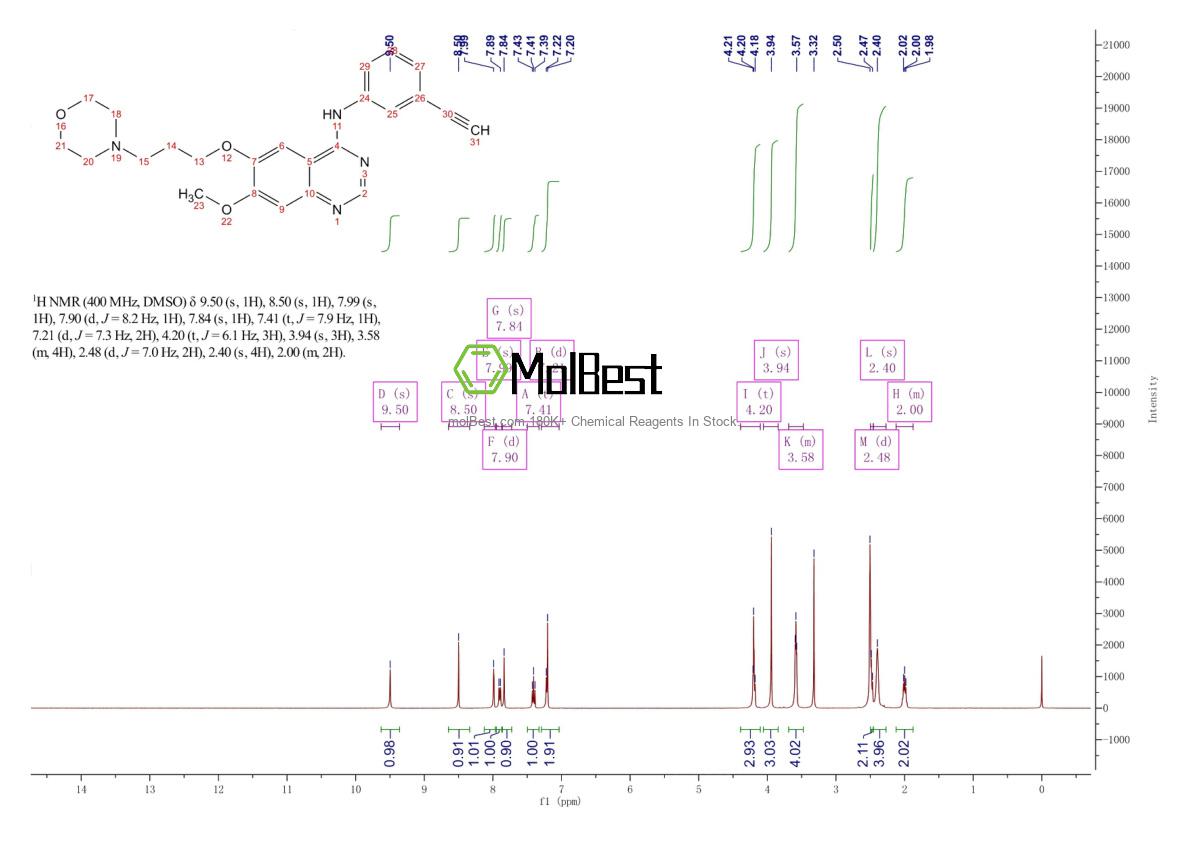 Phổ kiểm tra mẫu thực (NMR) của 936446-61-6