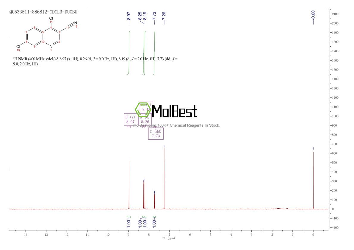 Phổ kiểm tra mẫu thực (NMR) của 936498-07-6