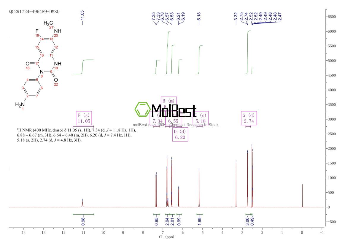 Phổ kiểm tra mẫu thực (NMR) của 936501-00-7