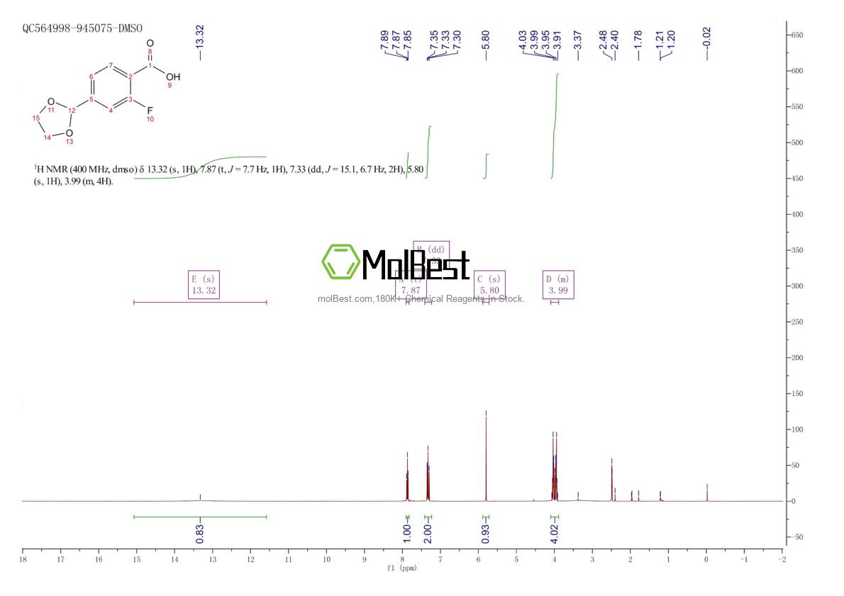 Phổ kiểm tra mẫu thực (NMR) của 936551-94-9