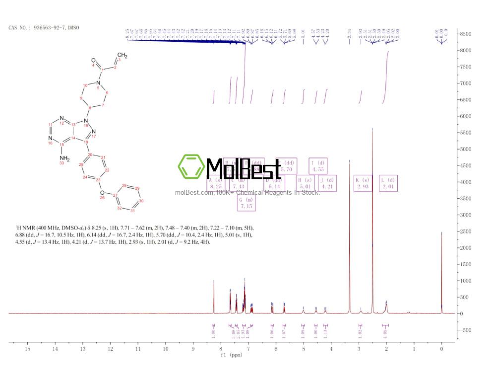 Phổ kiểm tra mẫu thực (NMR) của 936563-92-7