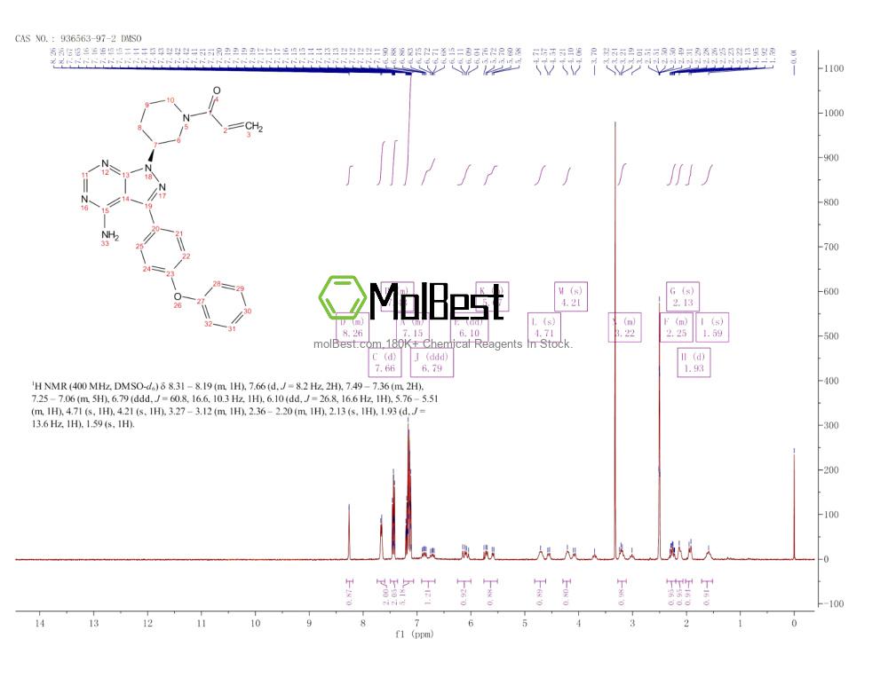 Phổ kiểm tra mẫu thực (NMR) của 936563-97-2