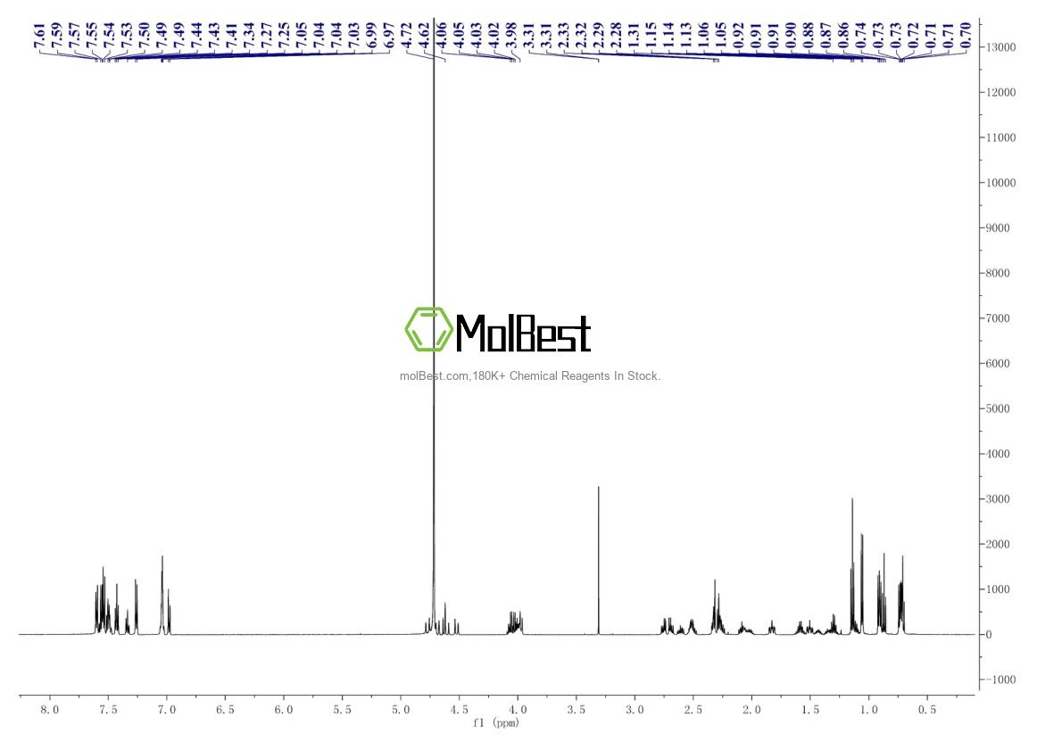 Phổ kiểm tra mẫu thực (NMR) của 936623-90-4