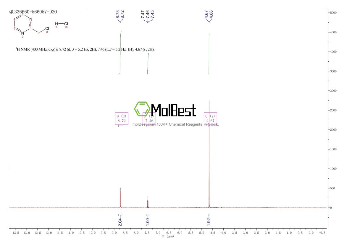 Phổ kiểm tra mẫu thực (NMR) của 936643-80-0