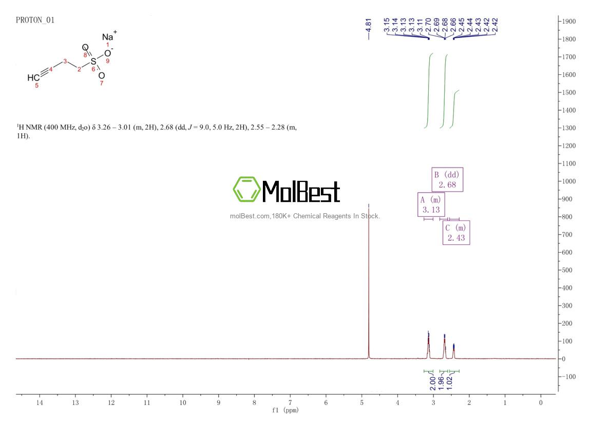936644-38-1 fiziksel numune test spektrumu (NMR)