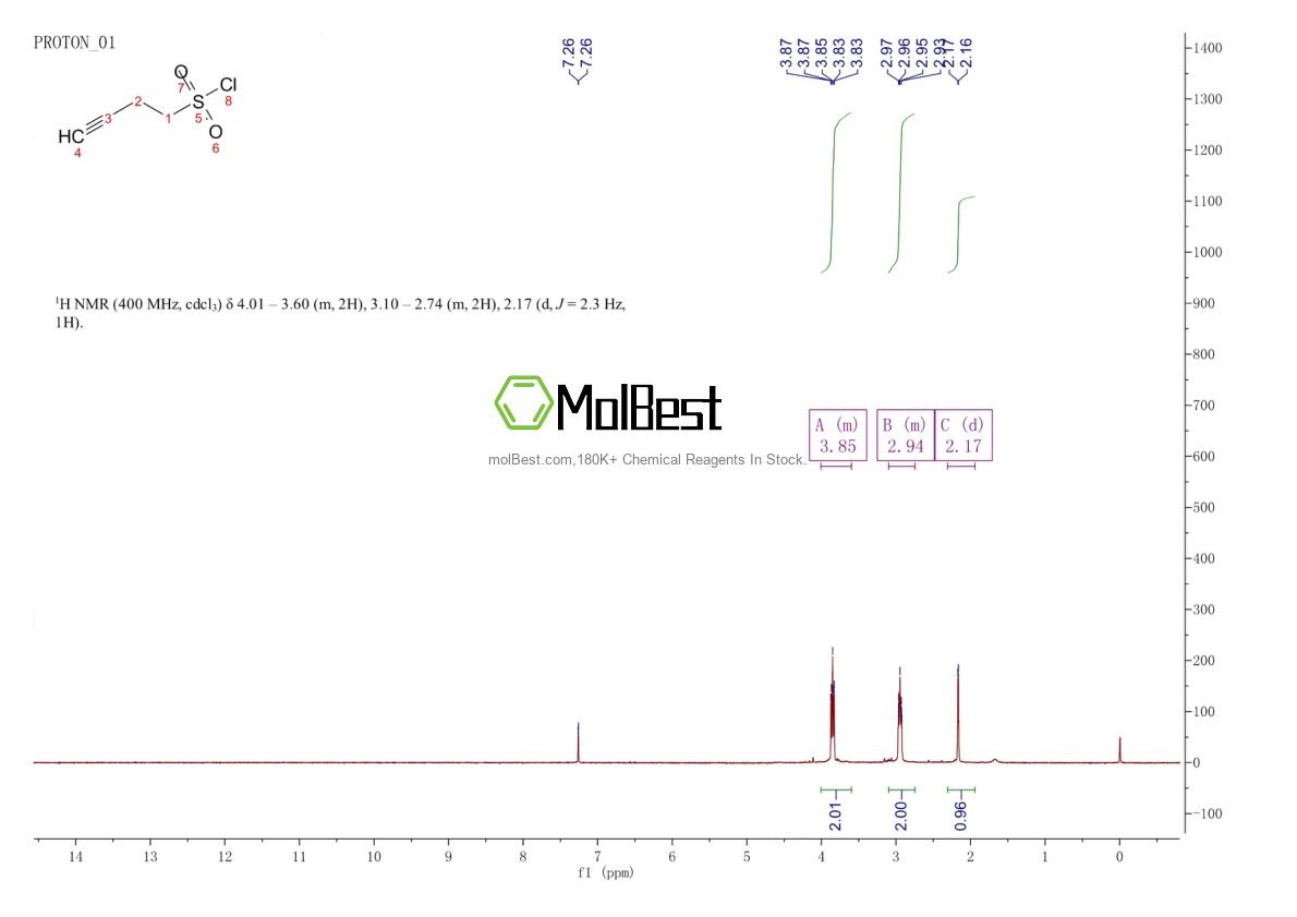 936644-39-2 fiziksel numune test spektrumu (NMR)