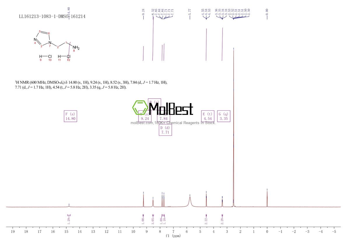 93668-43-0 fiziksel numune test spektrumu (NMR)