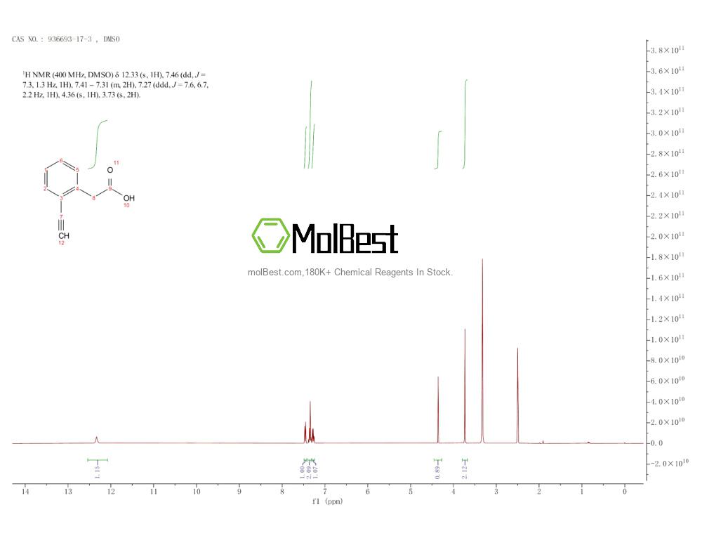 936693-17-3 fiziksel numune test spektrumu (NMR)