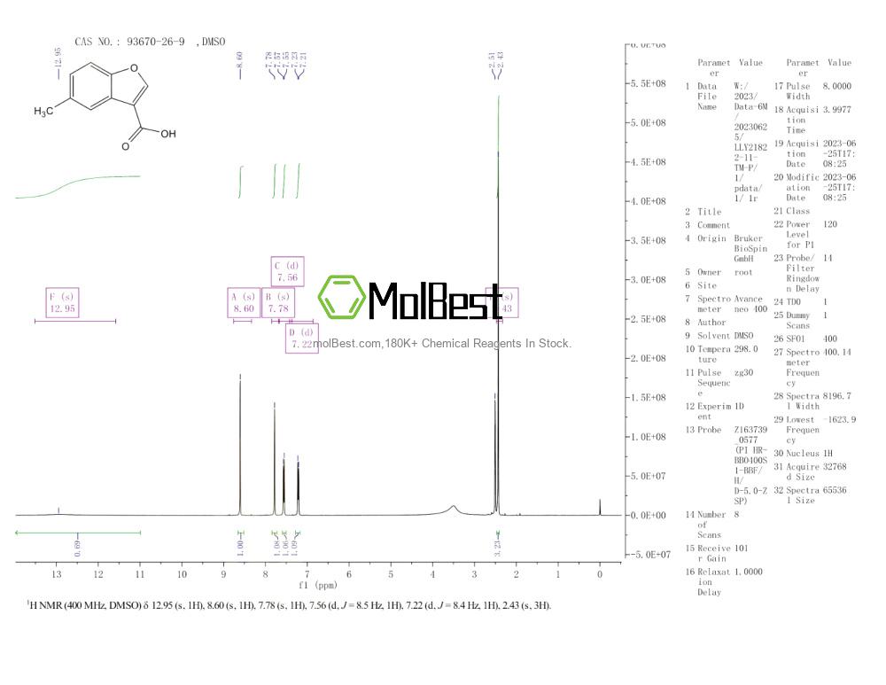 Spektrum pengujian sampel fisik (NMR) 93670-26-9