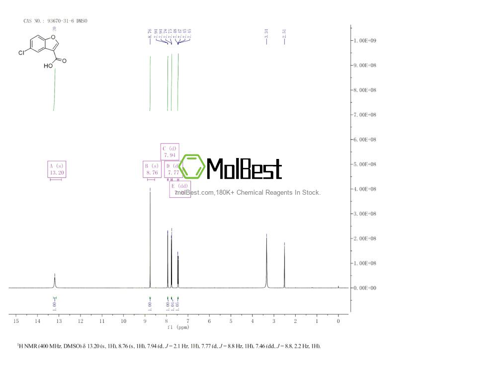 93670-31-6 fiziksel numune test spektrumu (NMR)