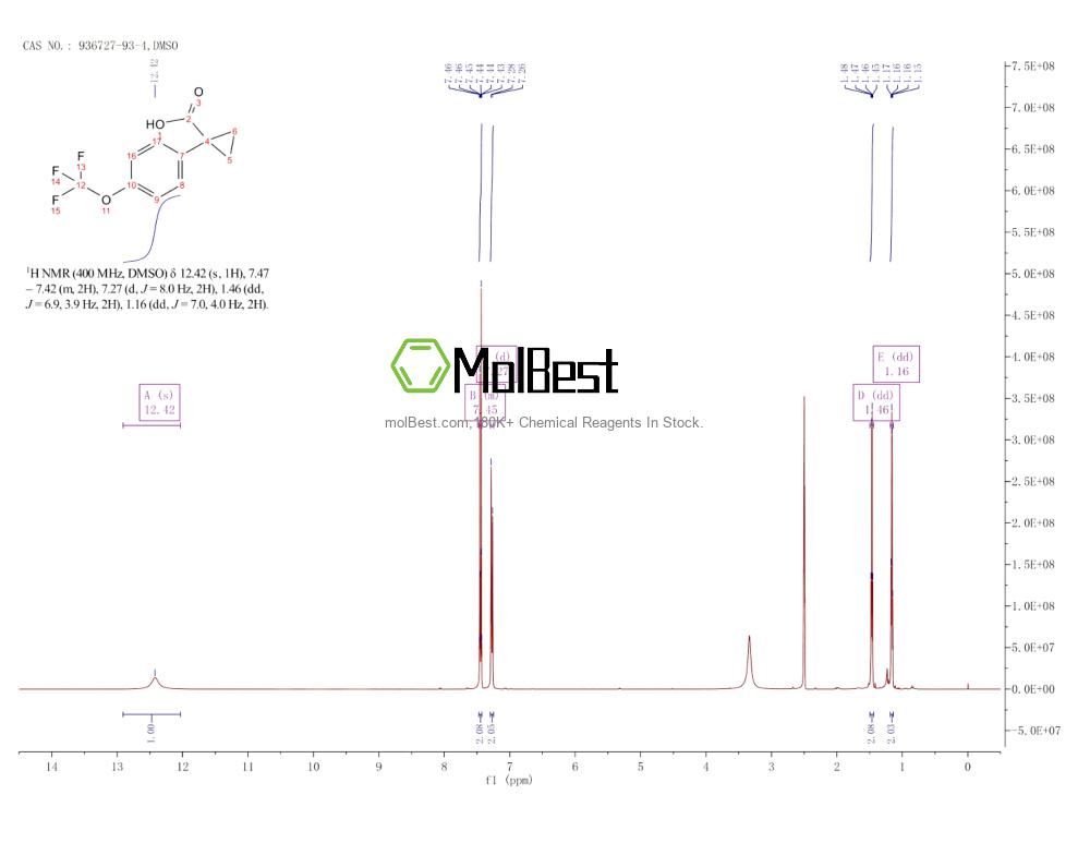 Spektrum pengujian sampel fisik (NMR) 936727-93-4