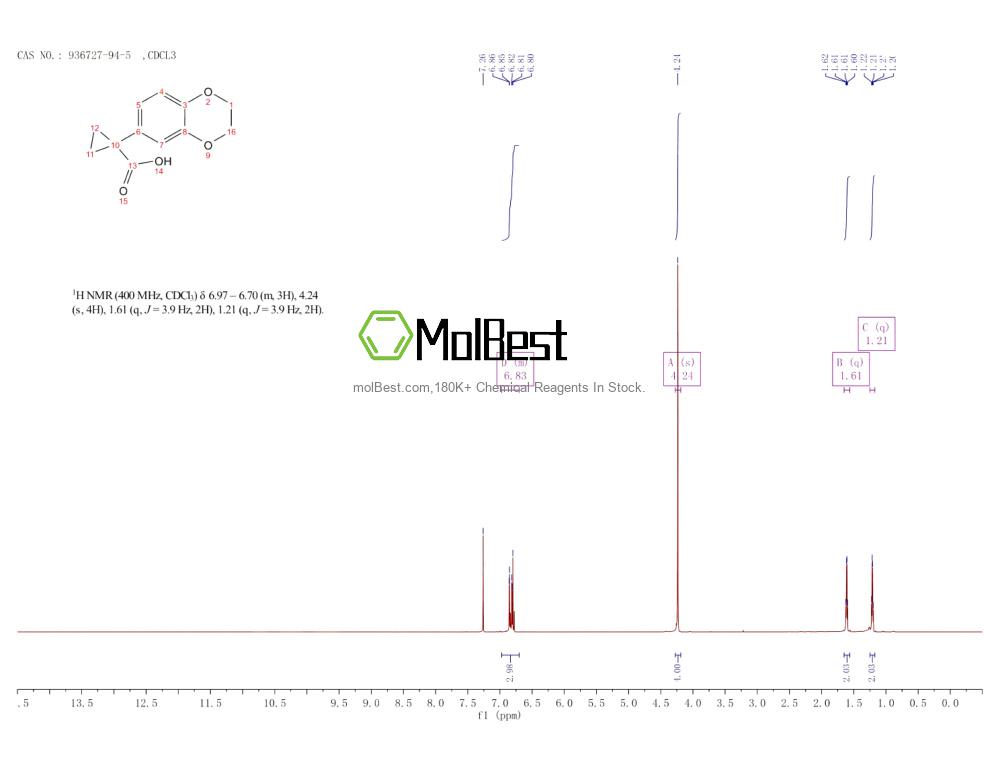 Spektrum pengujian sampel fisik (NMR) 936727-94-5