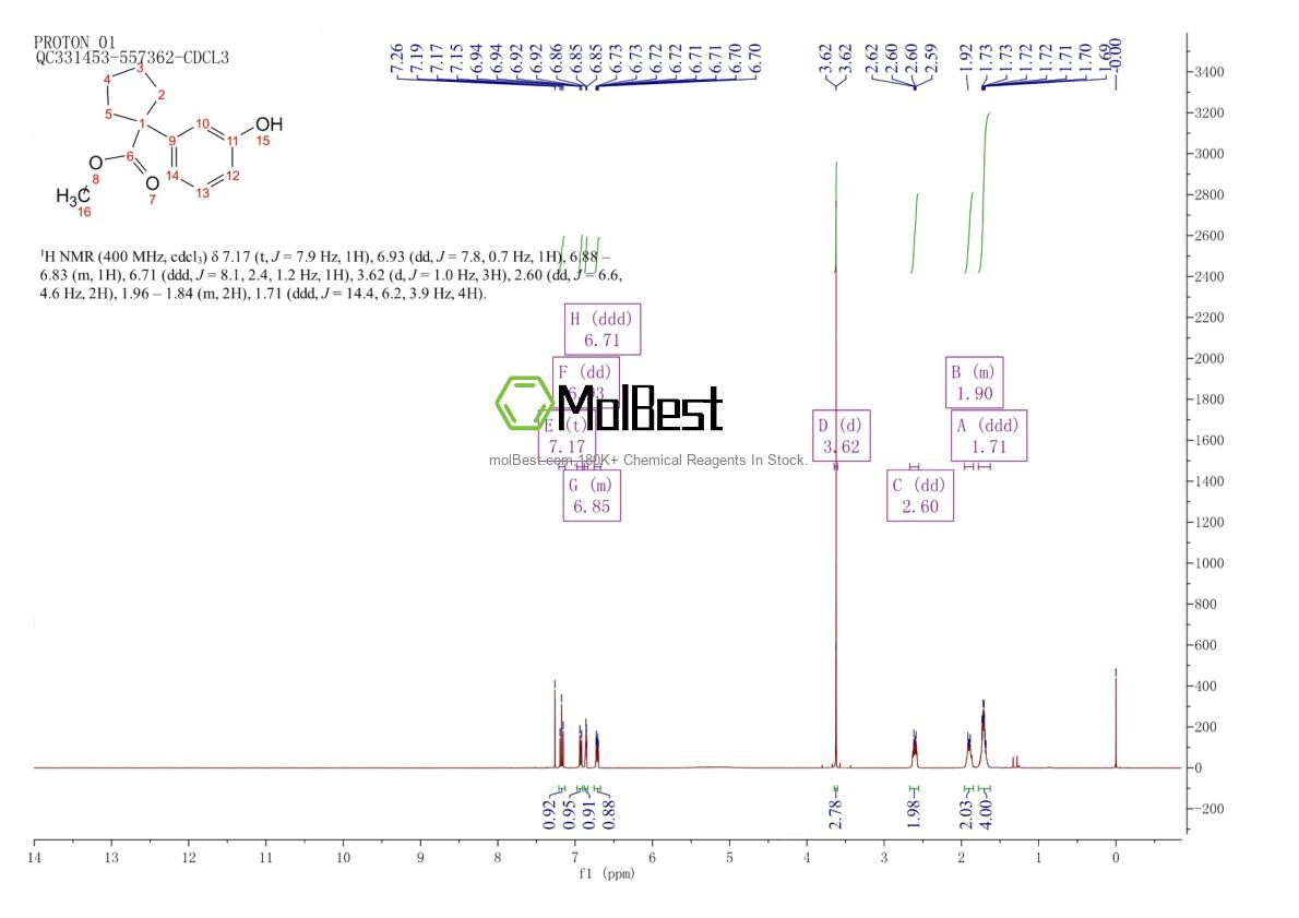 Physical sample testing spectrum (NMR) of 936758-87-1