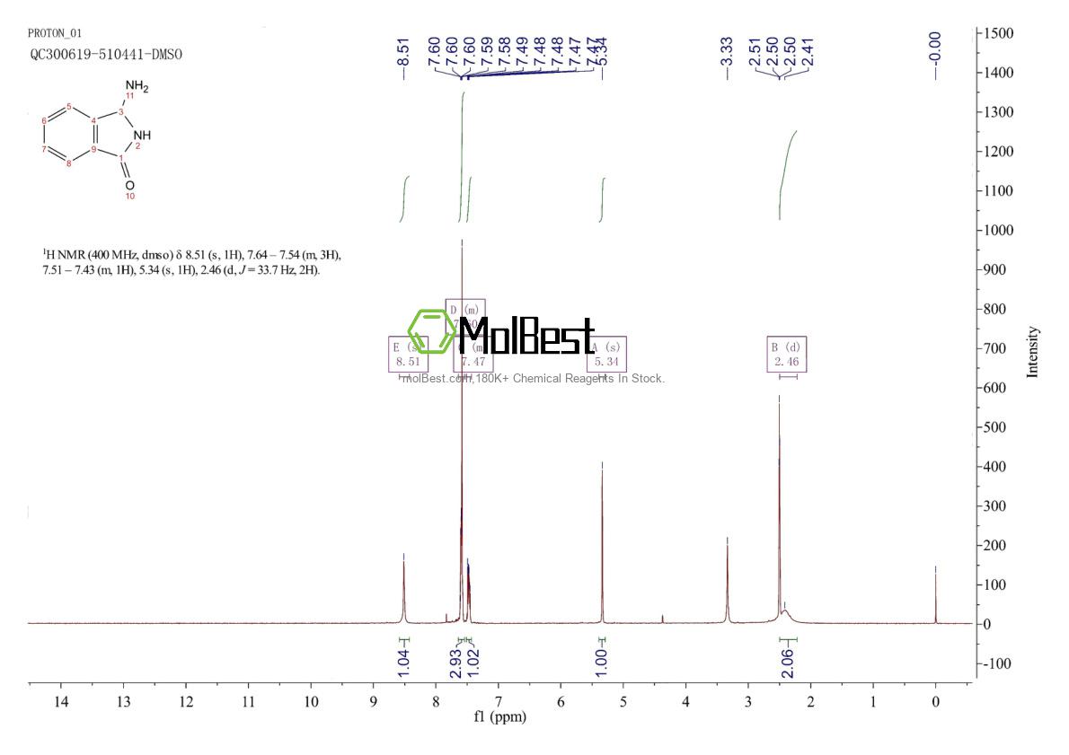 Physical sample testing spectrum (NMR) of 93679-99-3