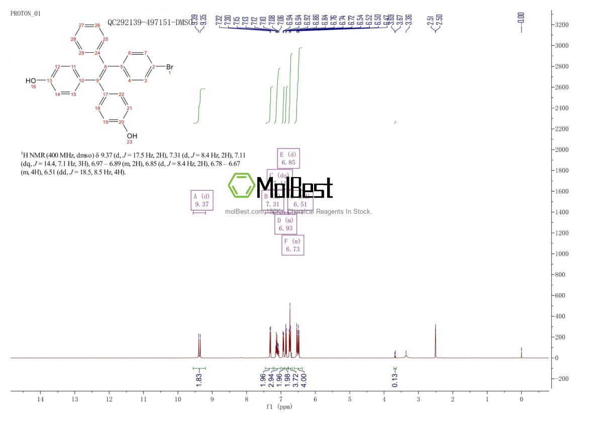 Physical sample testing spectrum (NMR) of 936803-69-9
