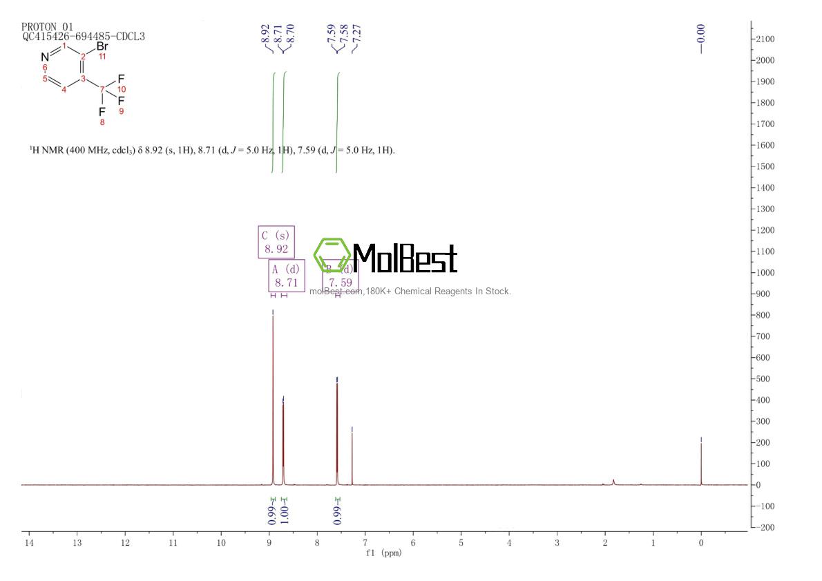 Physical sample testing spectrum (NMR) of 936841-70-2