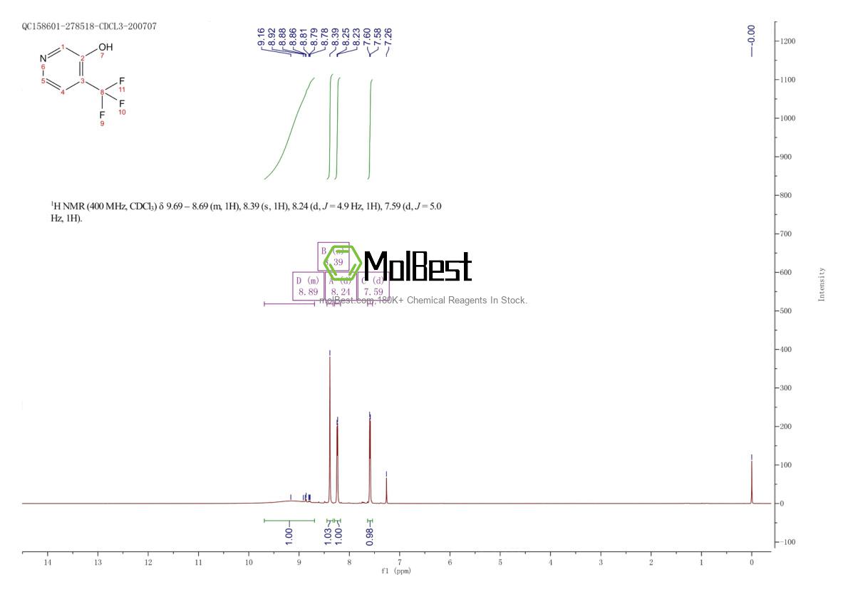 Spektrum pengujian sampel fisik (NMR) 936841-71-3