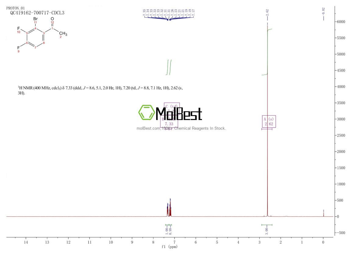 Physical sample testing spectrum (NMR) of 936846-32-1