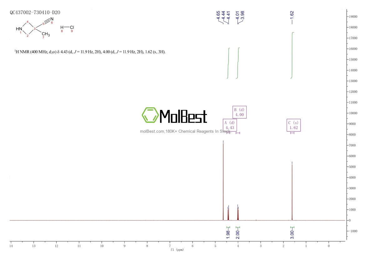 Phổ kiểm tra mẫu thực (NMR) của 936850-33-8