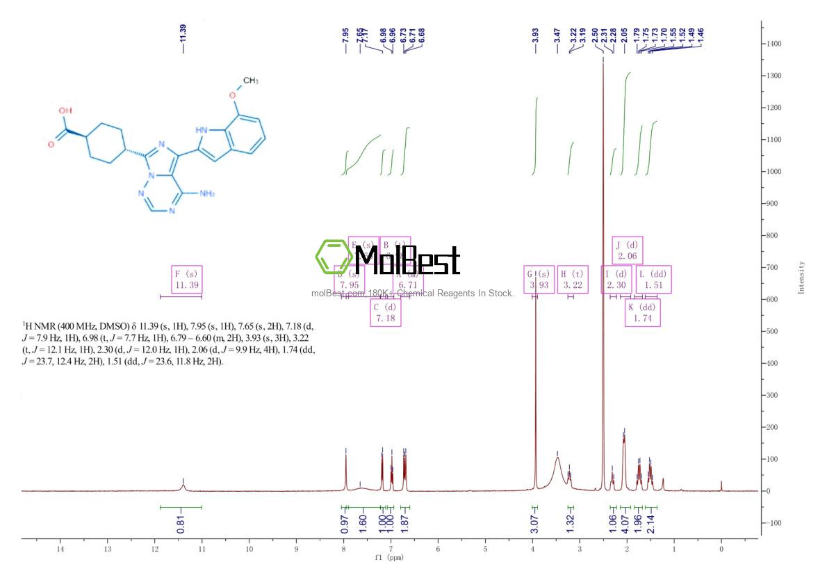Phổ kiểm tra mẫu thực (NMR) của 936890-98-1