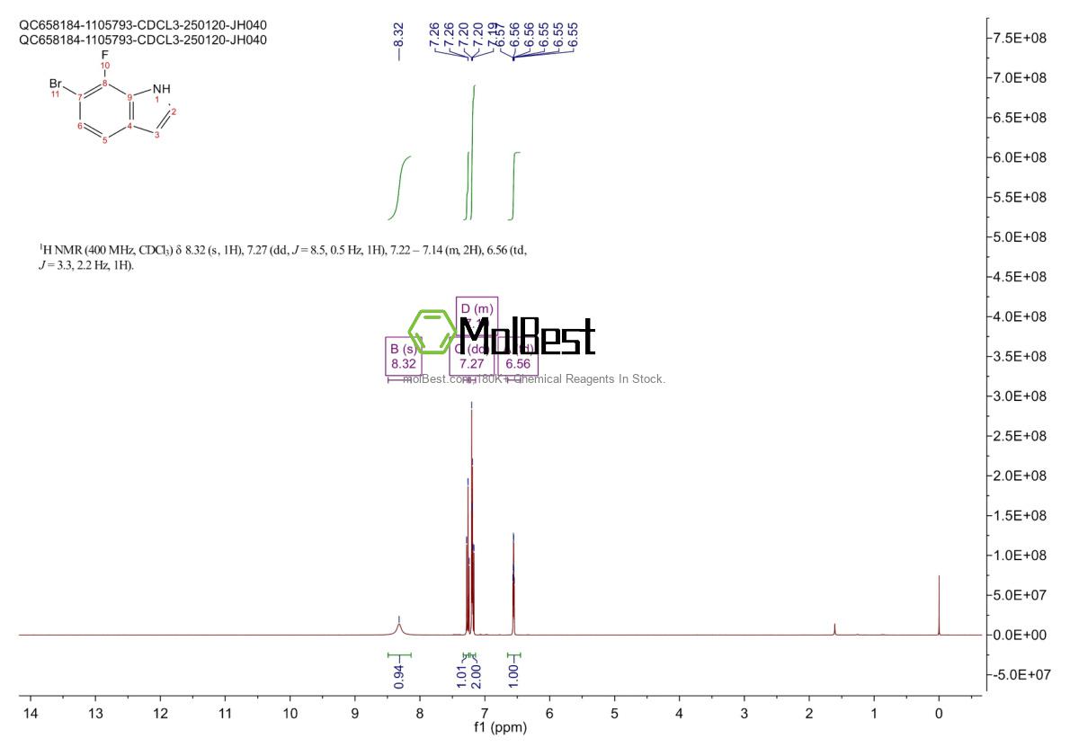 Physical sample testing spectrum (NMR) of 936901-94-9