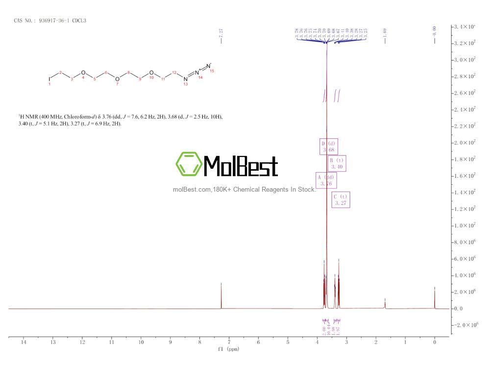 Physical sample testing spectrum (NMR) of 936917-36-1