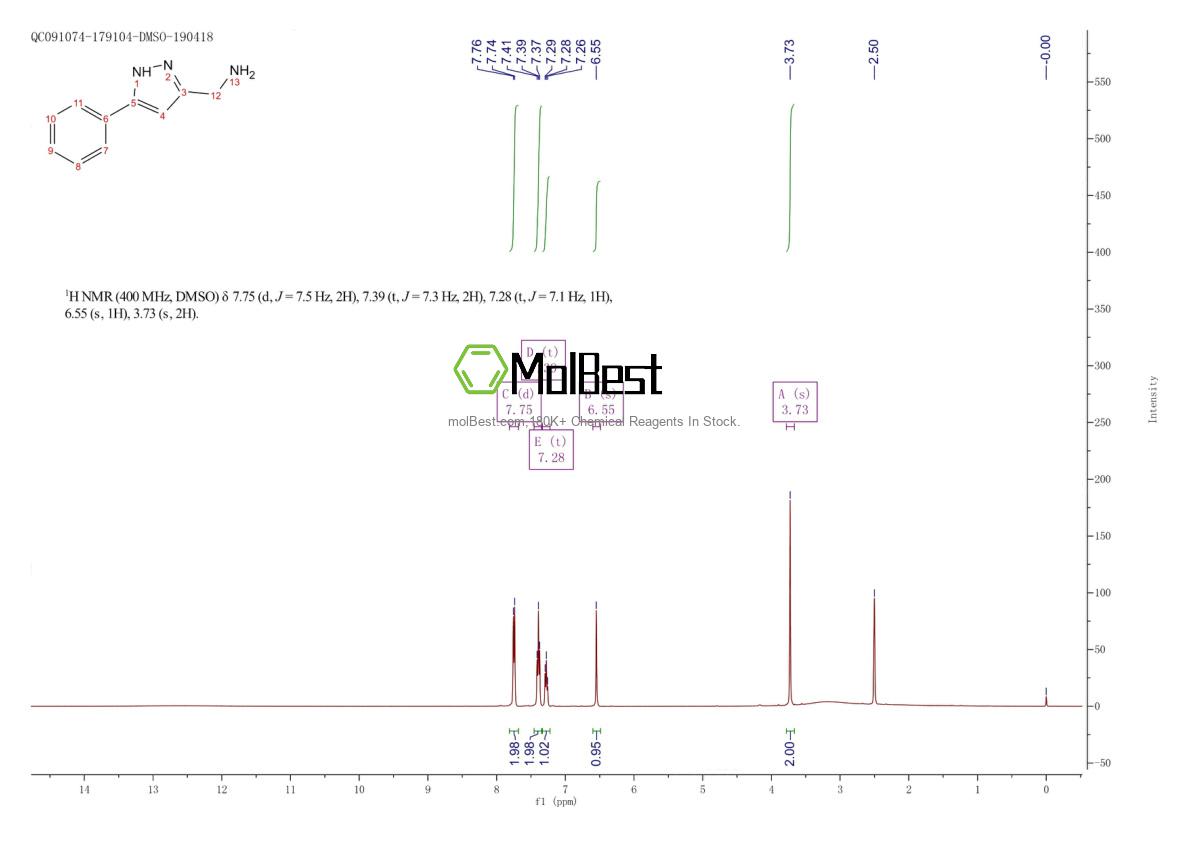 Physical sample testing spectrum (NMR) of 936940-08-8