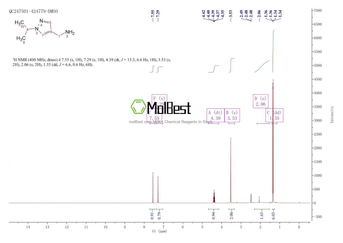 Physical sample testing spectrum (NMR) of 936940-09-9