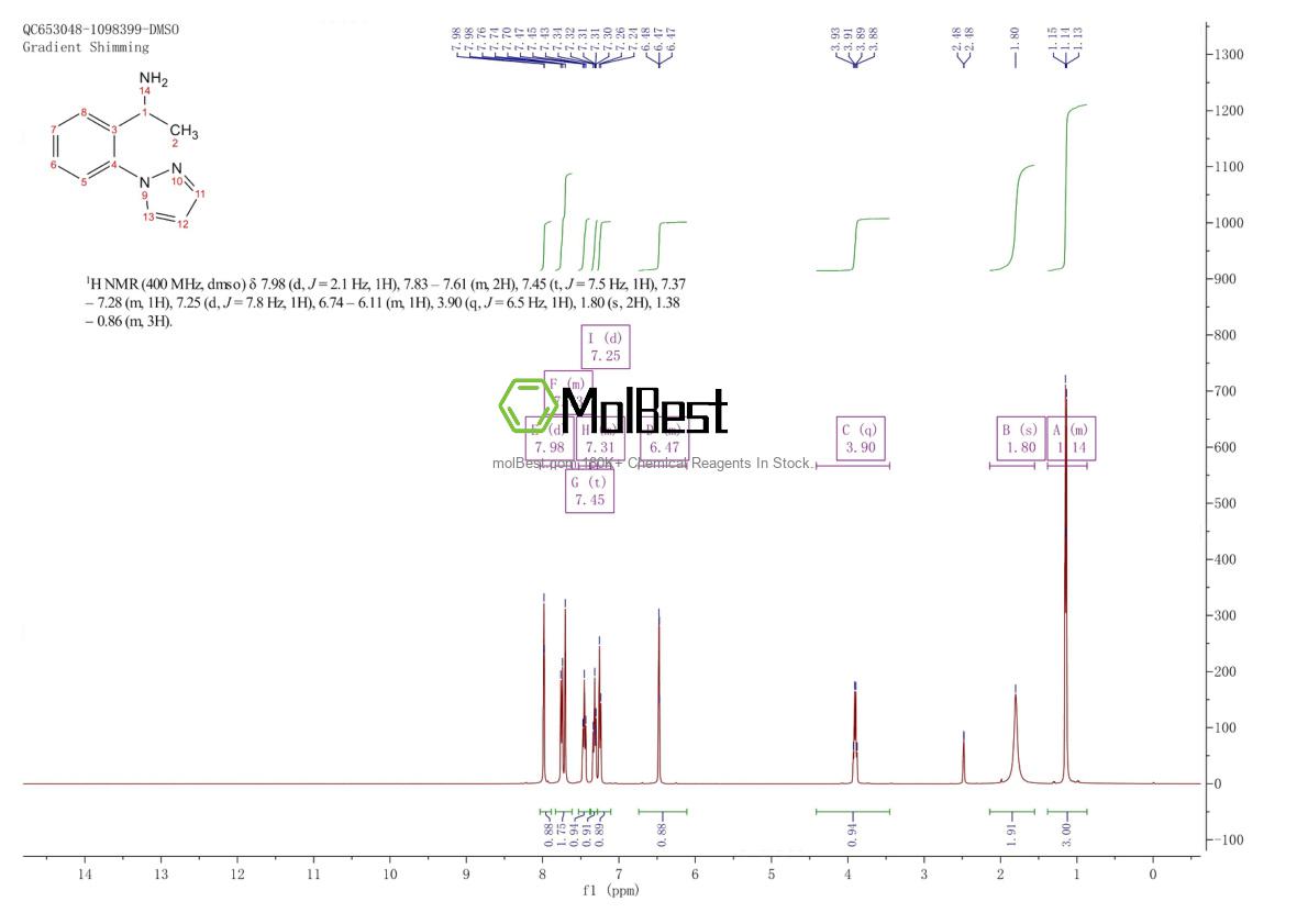 Physical sample testing spectrum (NMR) of 936940-55-5