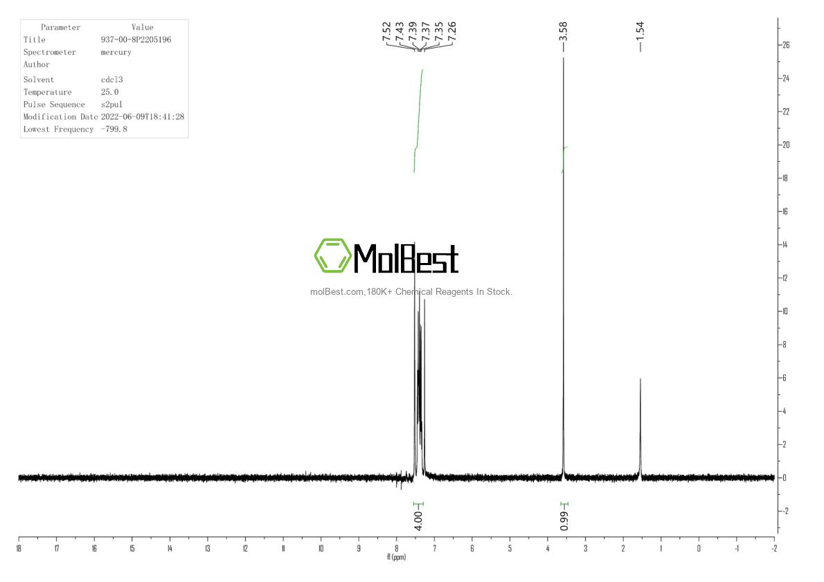 Physical sample testing spectrum (NMR) of 937-00-8