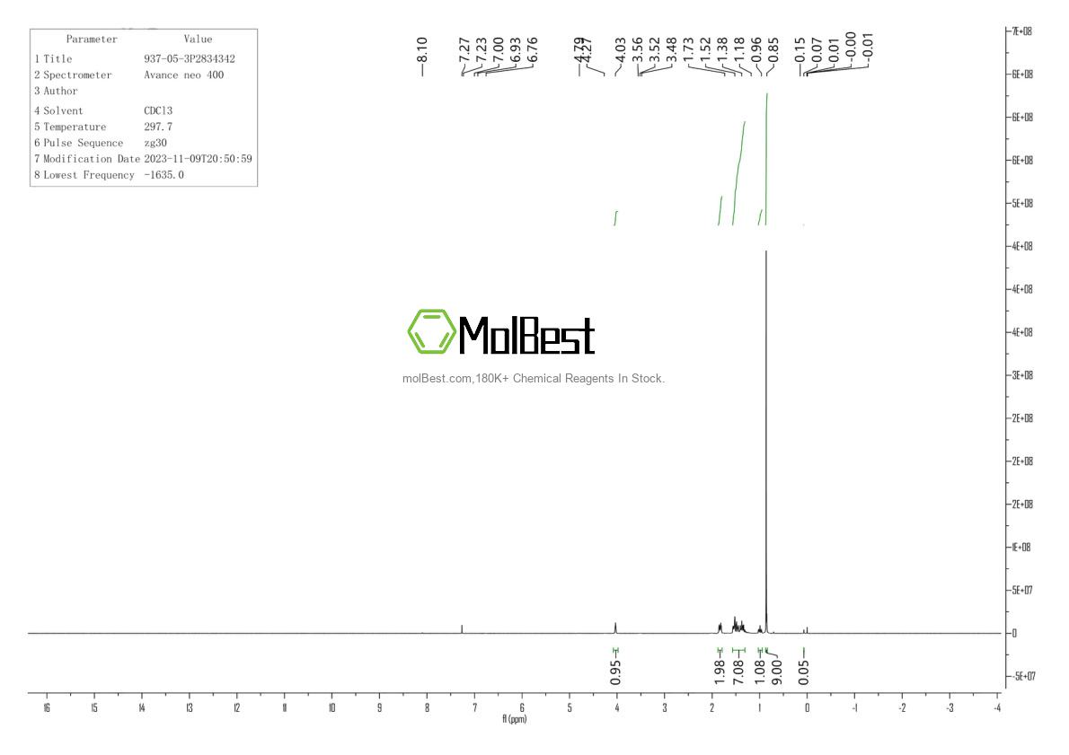 Physical sample testing spectrum (NMR) of 937-05-3
