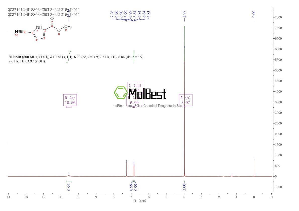 Physical sample testing spectrum (NMR) of 937-19-9