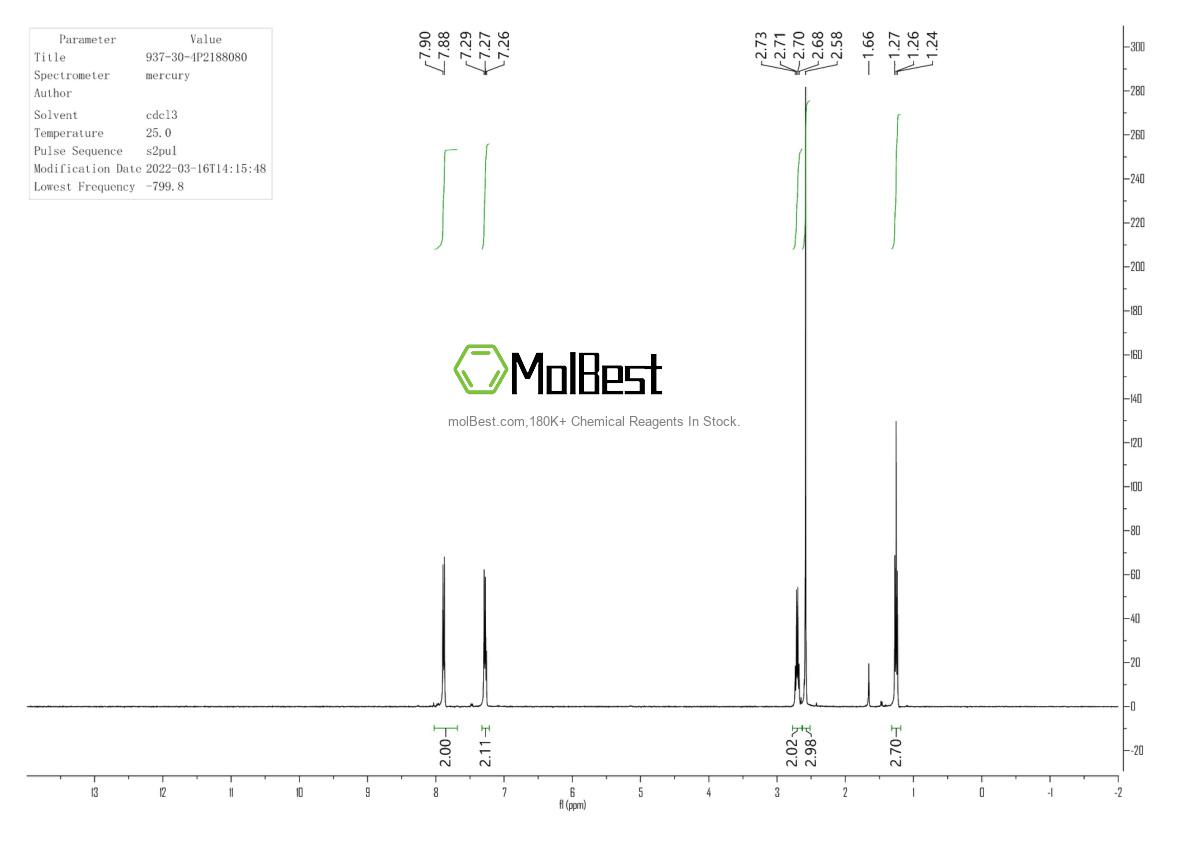 Physical sample testing spectrum (NMR) of 937-30-4